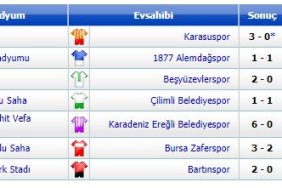15.hafta-skorlari-27.1.2019