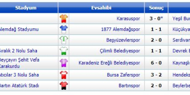 15.hafta-skorlari-27.1.2019