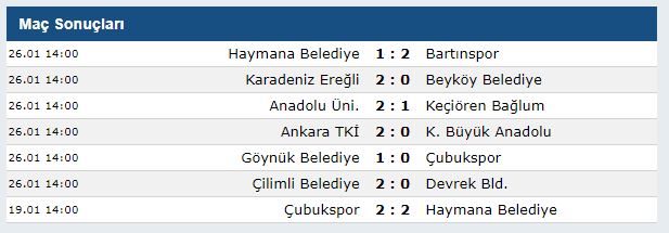 Bartınspor attı, Haymana sahasında buz kesti