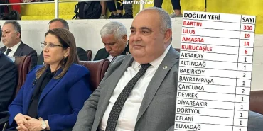 400-bartinli-madencinin-dogum-yerleri-illere-gore-dagilim