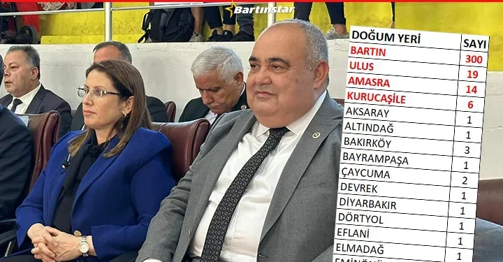 400-bartinli-madencinin-dogum-yerleri-illere-gore-dagilim