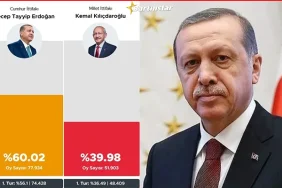 Bartin-acik-ara-‘Erdogan-dedi…-Iste-sandik-sandik-sonuclar