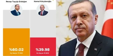 Bartin-acik-ara-‘Erdogan-dedi…-Iste-sandik-sandik-sonuclar