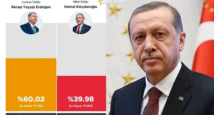 Bartın açık ara ‘Erdoğan’ dedi… İşte sandık sandık sonuçlar
