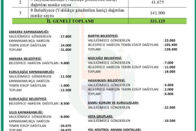 Bartinda-kin-ne-kadar-maske-dagitti