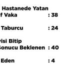 Bartinda-rakamlar-ilk-kez-netlesti