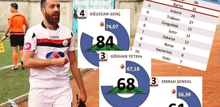 Bartınspor’un transfer istatistiğindeki çarpıcı gerçekler