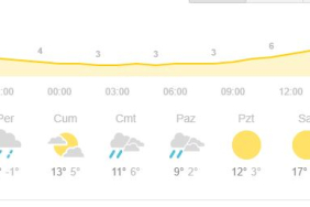 bartin-5-gunluk-hava-tahmini
