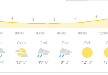 bartin-5-gunluk-hava-tahmini