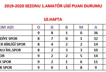 bartin-amator-puan-durumu