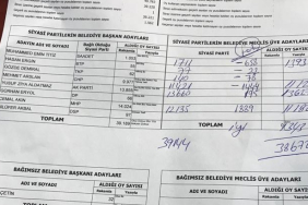 bartin-belediye-meclis-oylari-Kopya