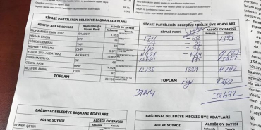 bartin-belediye-meclis-oylari-Kopya