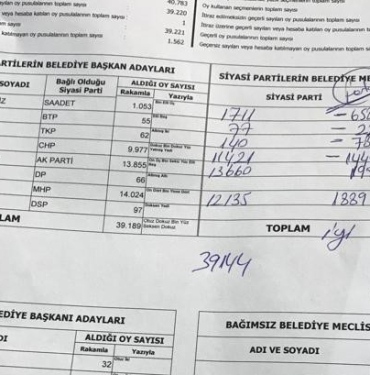 bartin-belediye-meclis-oylari-Kopya