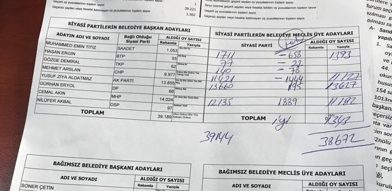 Başkanlık ile meclis rakamları çok farklı