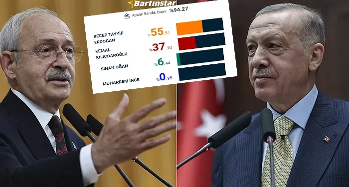 Oy oranı düşse de Bartın, Erdoğan’dan vazgeçmedi