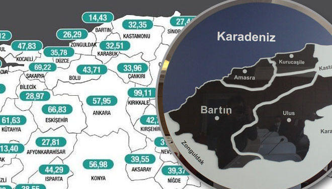 Rakamlar yanıltmasın ama Bartın o listede Türkiye 7’incisi!