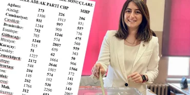 bartin-secim-sonuclari-3