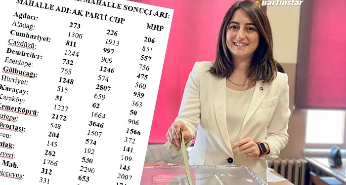 Aysu Bankoğlu, iki adaya kendi mahallesinde fark attı