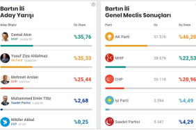 bartin-secim-sonuclari-ekrani