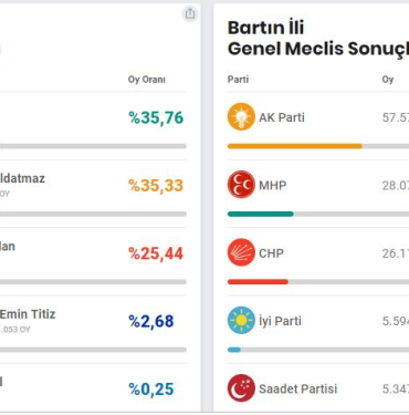 bartin-secim-sonuclari-ekrani