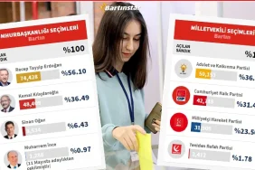 bartin-secim-sonuclari5
