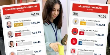 bartin-secim-sonuclari5