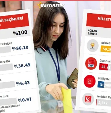 bartin-secim-sonuclari5