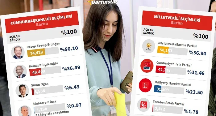 14 Mayıs 2023 Bartın seçim sonuçları