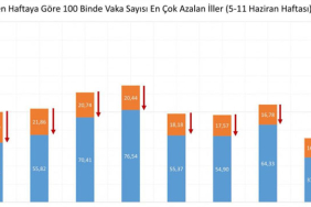 bartin-sonunda-o-listeye-de-girdi