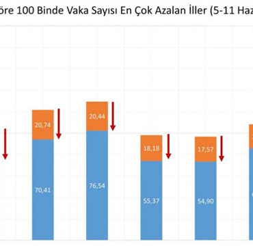 bartin-sonunda-o-listeye-de-girdi