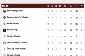 bartin-veteran-takimi-sampiyon-oldu