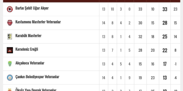 bartin-veteran-takimi-sampiyon-oldu