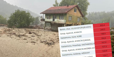 bartinda-gece-neler-yasandi-iste-rakamlar-1