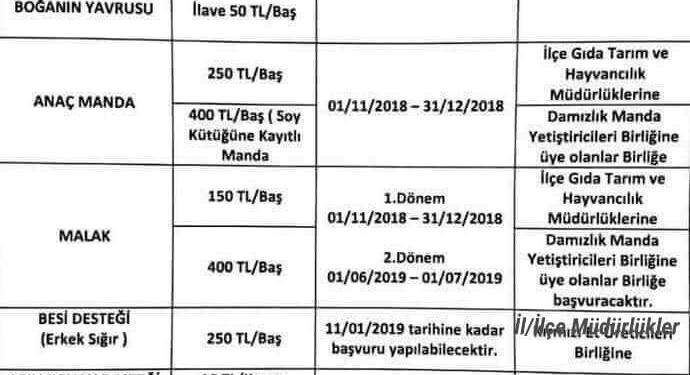 İste tarımsal destek tablosu