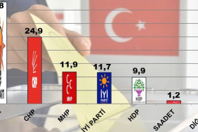 bugun-secim-olsa...
