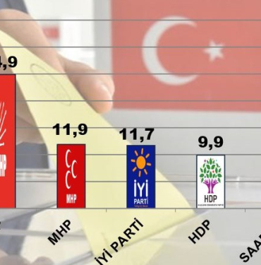 bugun-secim-olsa...