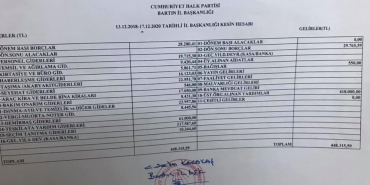 chp-bartin-gelir-gider-tablosu-2019