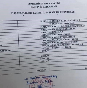 chp-bartin-gelir-gider-tablosu-2019