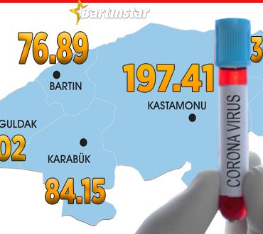 etrafimiz-ates-cemberi-bartin