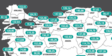 haftalik-vaka-ortalamasi