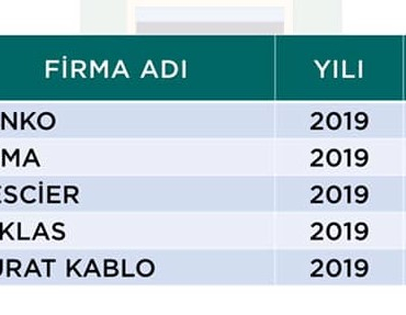 ilk-500de-5-bartinli-firma