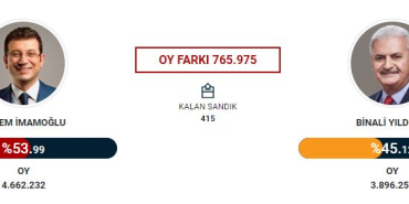 istanbul-secim-sonuclari