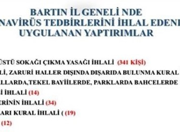 iste-bartin-ceza-bilancosu-1