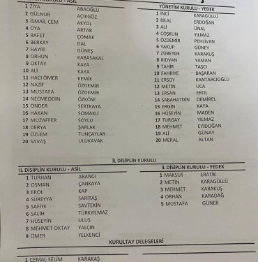 iste-selim-karakasin-listesi