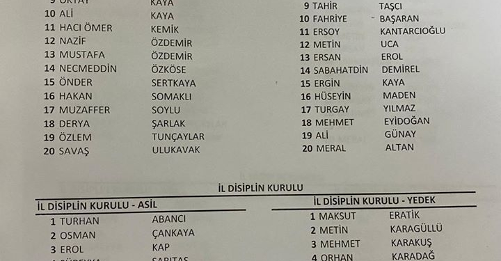 CHP’de sürpriz yok; Karakaş üçe katladı