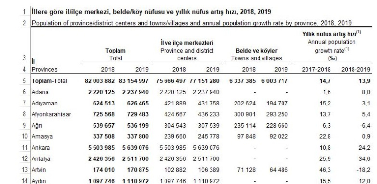 Bartın merkez ile ilçelerin nüfusunda çarpıcı değişim