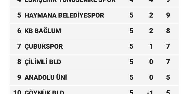 Bartınspor’dan Ereğli’de değerli zafer