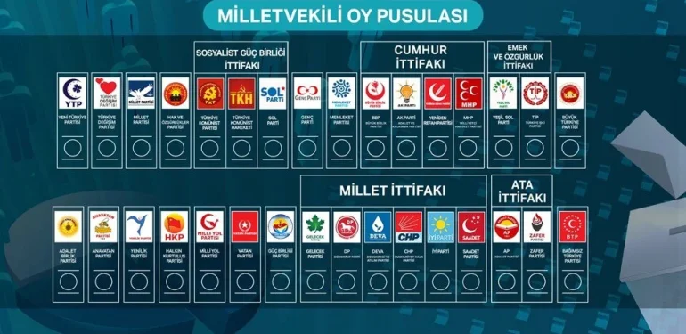secim-pusulasi-2023
