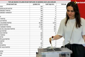 secim-sonuclari-resmi-gazetede-14-mayis-28-mayis