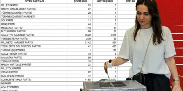 secim-sonuclari-resmi-gazetede-14-mayis-28-mayis